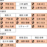 巨人のプロテクトリスト作ったんやけどこんなもんでええか？