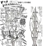 【悲報】ワンピース、キャラを増やしすぎて、もはや麦わらの一味が描かれない