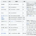 【画像】万年打ち切りの弱小漫画家、急に覚醒して大ヒット作を生み出してしまうｗｗｗｗｗ