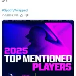 【朗報】大谷翔平さん、2025年最も言及された選手としてメジャーNo.1になってしまう