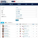 【朗報】今シーズン、ハーランド・エンバペよりゴールを取ってる謎の日本人ｗｗｗｗｗｗｗｗｗｗ