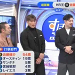 プロ野球選手100人分の1位　打撃部門2025