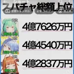 【画像】日本Youtubeスパチャランキングｗｗｗｗｗｗｗｗｗｗ