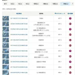 【画像】昨晩の青森県沖地震、歴代２位のマグニチュードだった・・・・・・