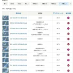 【画像】先ほどの地震、歴代2位のマグニチュードだった模様