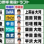 歴代現役ドラフトの予想指名順がこちら