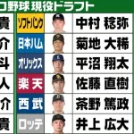 現役ドラフトｗｗｗｗｗｗｗｗｗｗｗｗｗｗｗｗ