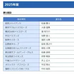 現役ドラフトさん、終わる
