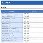 現役ドラフト発表WWWWWWWWWWWWWWWWWWWWWWWWWWWWWWWWWWWWWWWWWW