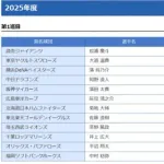 現役ドラフトで中日・濱がDeNAに移籍 DeNA・知野を獲得