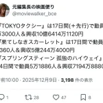 【朗報】大ヒット上映中「果てしなきスカーレット」、興行収入5億円突破！！！！！！！！！