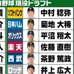 現ドラ2025の指名順『巨人⇔日ハム SB→ロッテ→阪神→ヤクルト→カープ→楽天』だった説