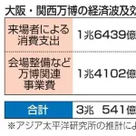 【朗報】大阪万博、ガチのマジの大成功だった　「予想より3千億以上多く利益が出ました」