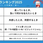 小学生が選ぶガチの流行語大賞4位「開示だな」ｗｗｗｗｗｗｗｗ