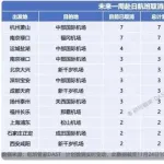【大爆笑】中国、日本のダメージを誇張するために架空の航空路線の欠航を報じていた...