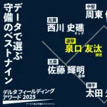 デルタ守備指標が選ぶ遊撃手ランキング、概ね妥当？