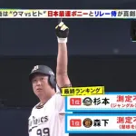 ラオウと森下翔太、スーパーボールを打って160ｍ級ホームランｗｗｗｗ