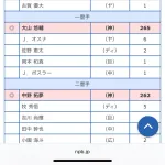 【悲報】ゴールデングラブ賞、なんの価値もないことが証明される