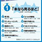 【悲報】このマンガがすごい2026、ガチで知ってる漫画がひとつもない・・・・・・