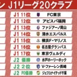 来シーズンのJ1、開幕年93年のオリジナル10が揃い踏みへ