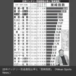 2025年「里崎指数」ランキングwww