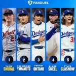 【朗報】スクーバルが移籍した場合のドジャース先発陣、余りにもヤバ過ぎるｗｗｗｗｗｗｗｗ