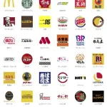 これらのチェーン店うち「一生無料になる」ならどれを選ぶ？