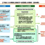 【悲報】政府、SIMのみ契約のポイント還元規制へWWWWWWWWWWWWWWWWWWWWWWWWWWWWWWWWWWWWWWWWWW