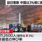 【動画】中国からの観光客、去年より増えていたｗｗｗｗｗｗｗｗｗｗｗｗｗｗｗｗ