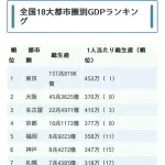 【疑問】京都←こいつにプロ野球球団がない理由