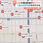 京都のホテル一泊4000円台になってしまう…