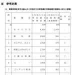 国税庁「所得税申告漏れが多い業種トップ10！！！！！！！」
