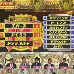 【M-1】最終決戦進出の３組が決まる　エバース、たくろう、ドンデコルテが勝ち抜け