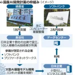 日本ついに本気を出す。官民による総額３兆円規模の国産AI開発へ