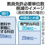 文科省「クッソ…教員が足りひん…せや！」