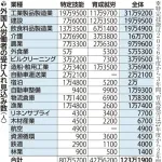 【朗報】高市早苗「技能実習生が評判悪いから廃止するわよ」