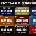 2017年の12球団ドラフト1位ｗｗｗｗｗｗｗｗｗｗｗ