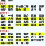 【人的補償】片岡篤史氏が西武のプロテクトを大胆予想 「外したら取られる」與座、松本ら実績組の流出を危惧
