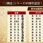 コーエー「三国志で誰好き？」日本人「趙雲」中国人「趙雲」アメリカ人「趙雲」