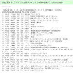 大ヒット映画「果てしなきスカーレット」、ランキングから影も形もなくなる