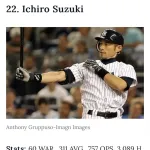 【MLB】大谷翔平・イチロー論争、とうとう終結してしまいそう