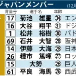 WBC日本代表８選手を発表　ホークスの選手は含まれず