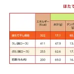 【画像】帆立とかいう歩く完全食、レベチｗｗｗｗｗｗｗｗｗｗｗｗ