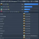 各国の人気番組　米「フォールアウト」英「フォールアウト」独「フォールアウト」日「　」