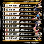 パリーグの打順別首位打者www