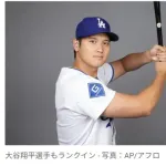 『世界で最もハンサムな顔100人』を発表！　日本から大谷翔平ら4人がランクイン  [冬月記者★]