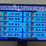 中日ドラゴンズ　グッズ売上ランキングｗｗｗｗ