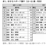 ボクシングの井上尚弥ってなんで人気ないんだ？