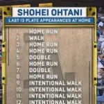 大谷翔平サンいま振り返ってもワールドシリーズでコレはいかれてる