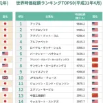 日本の全盛期がヤバすぎる件ｗｗｗｗｗｗｗｗｗｗｗｗｗ